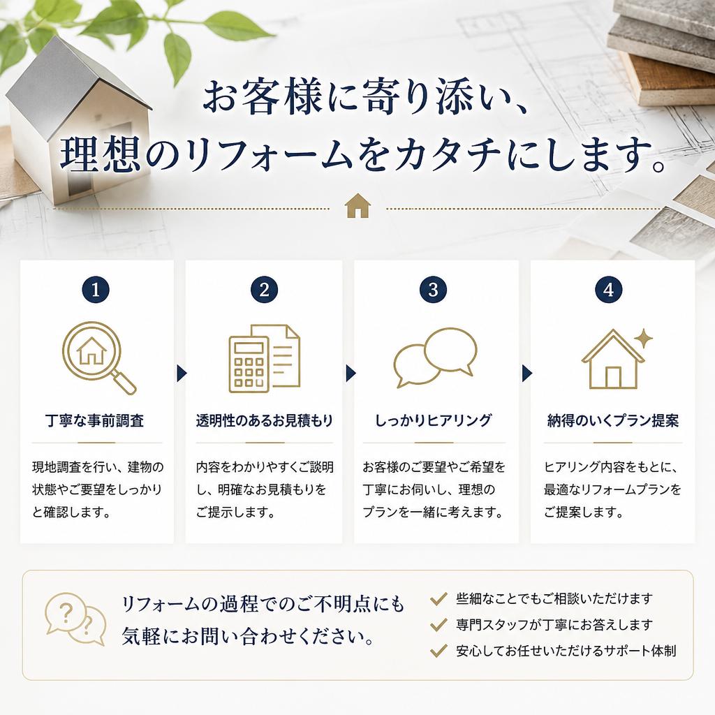 お見積もりの流れ