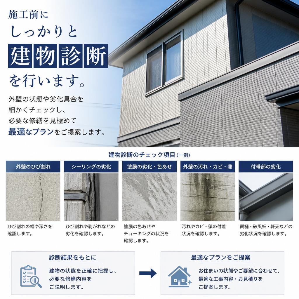 安心の建物診断