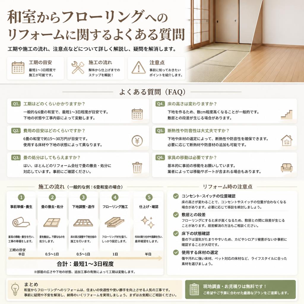 よくある質問集